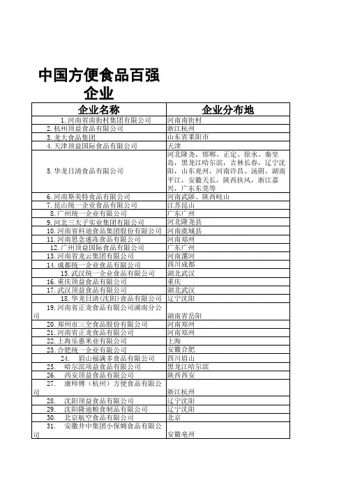方便食品百强企业