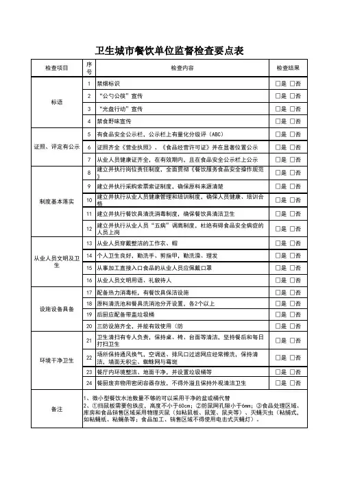 餐饮单位监督检查要点表