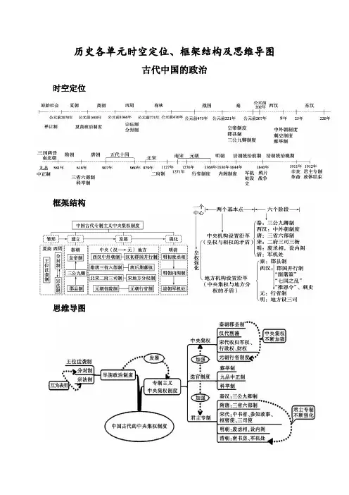 2020高考历史三轮复习：各单元时空定位、框架结构及思维导图汇总