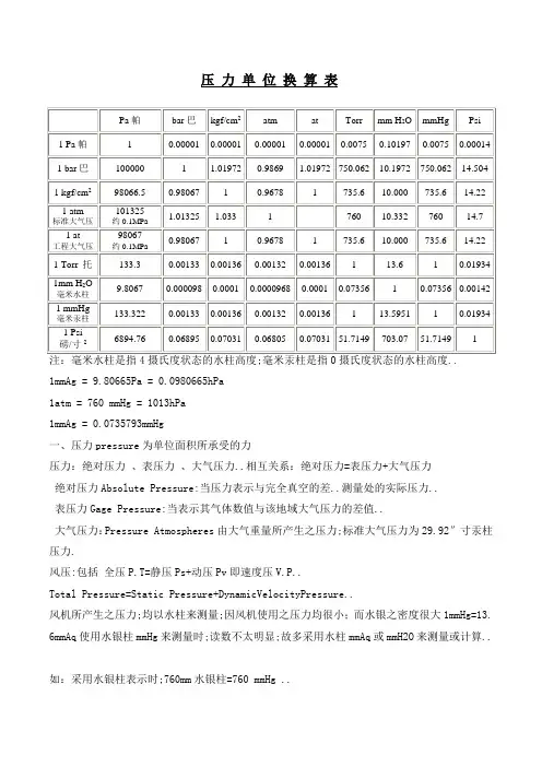常用压力单位换算表