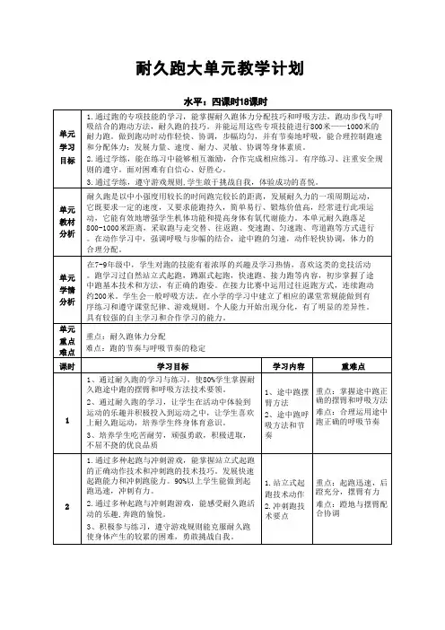 17水平四 七年级 耐久跑单元18课时计划-《耐久跑》教案-课后反思_01