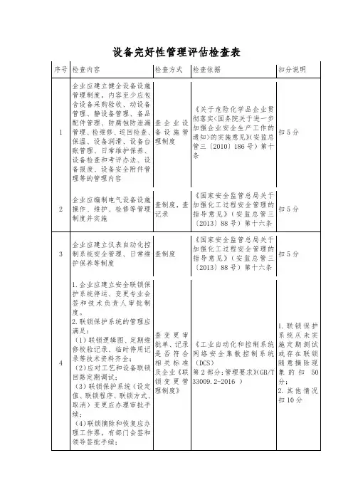 设备完好性管理评估检查表