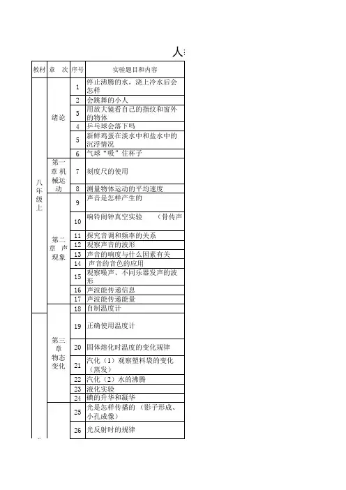 人教版初中物理实验目录及器材