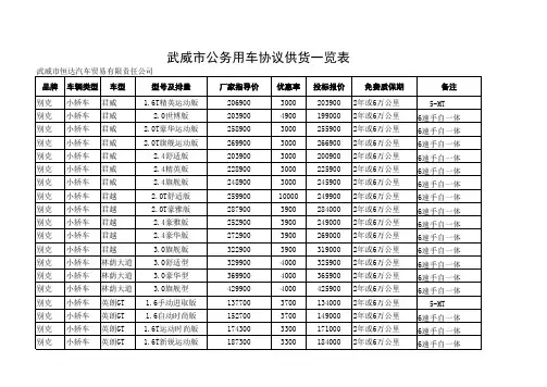 武威市公务用车协议供货