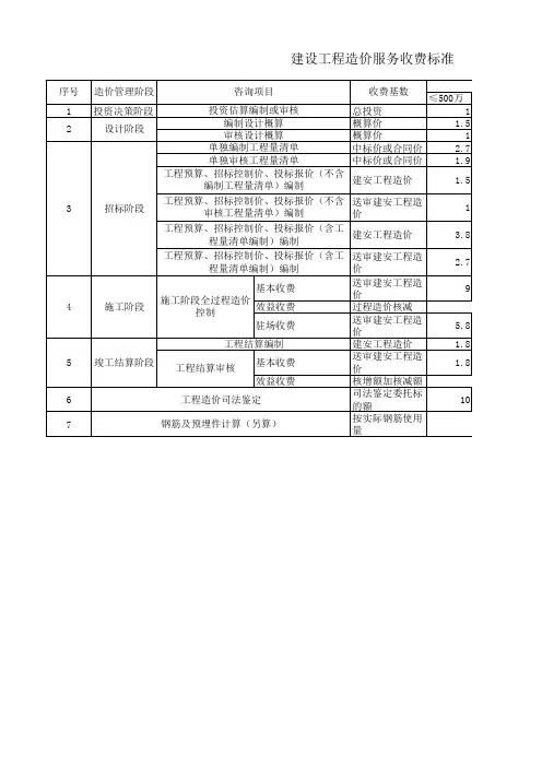 2014年咨询收费标准