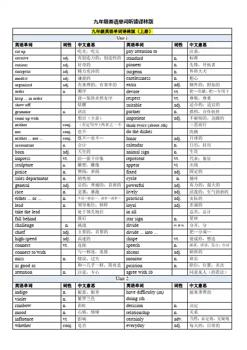 「译林版」九年级英语上册英语单词