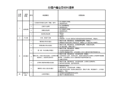 办理户籍业务材料清单【模板】