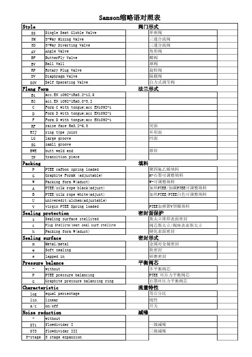samson阀门对照表