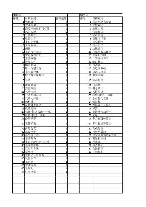 【国家自然科学基金】_气动布局_基金支持热词逐年推荐_【万方软件创新助手】_20140730