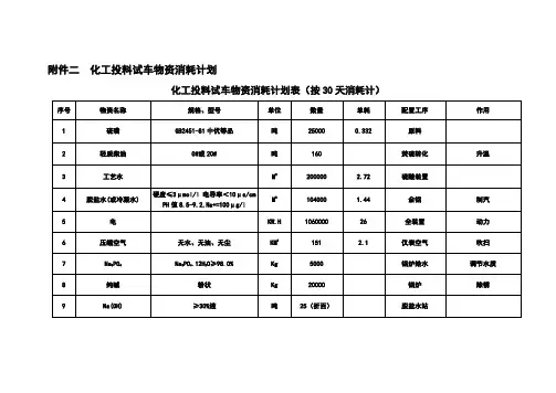 化工投料试车物资消耗计划表