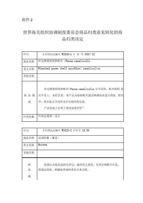 世界海关组织协调制度委员会商品归类意见转化的商品归类决定、