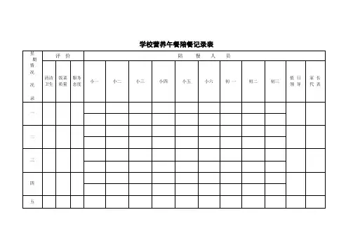 学校营养午餐陪餐记录表