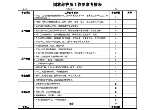 绿化养护人员绩效考核表