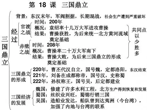 中国历史人教版七年级上册第18课