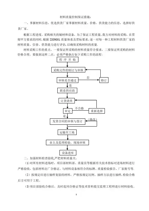 材料质量控制措施