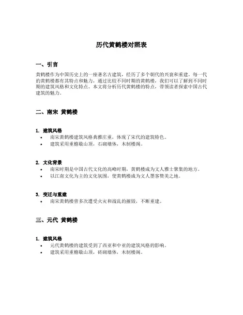 历代黄鹤楼对照表