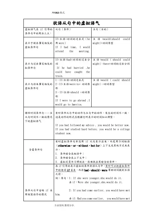 完整虚拟语气用法表格归纳图
