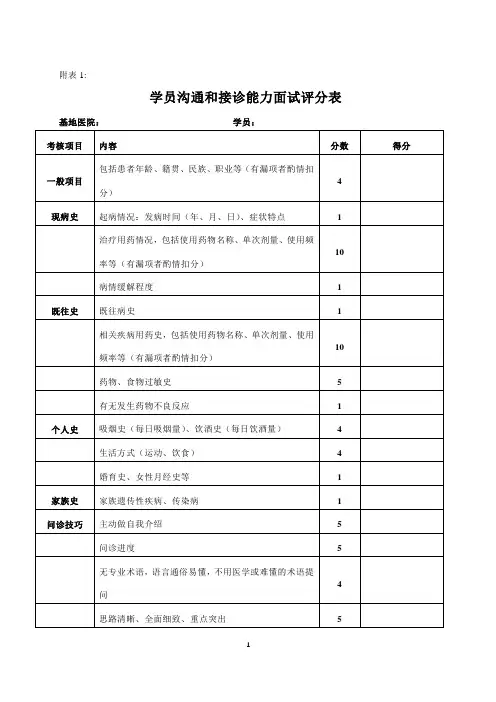 临床药师考核评分表