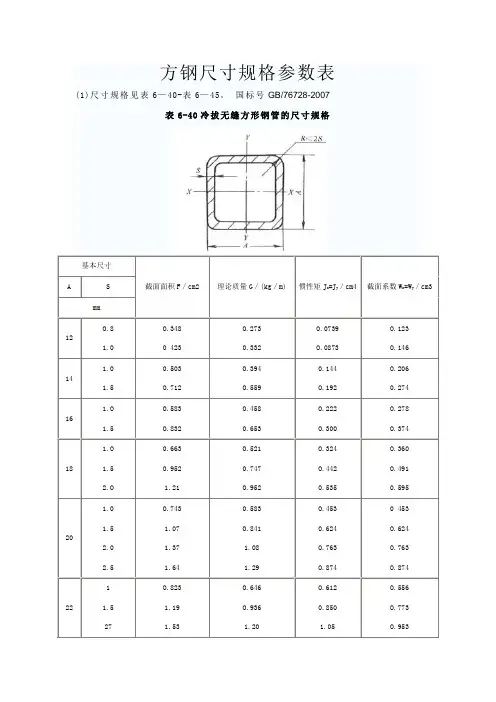 方钢尺寸规格参数表