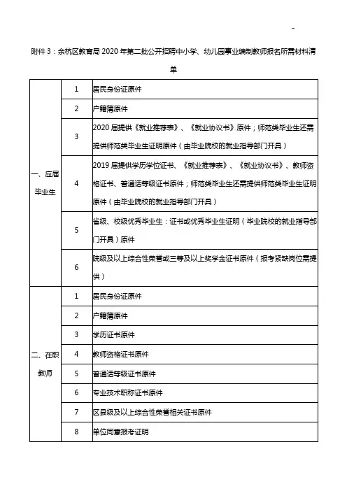 附加资料3余杭区教育提高局2020年度第二批公开招聘中小学,幼稚园
