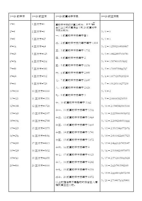 1到20的平方立方平方根立方根