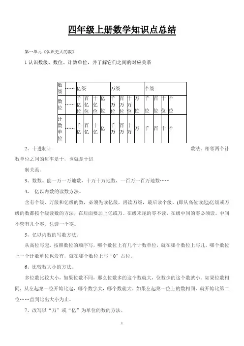 四年级五年级六年级数学知识点概括(全面)
