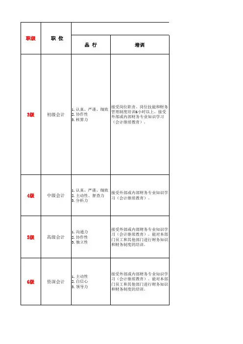 财务部等级及晋升标准
