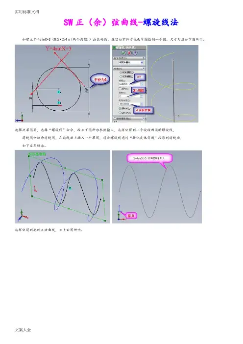 SW驱动方程画曲线