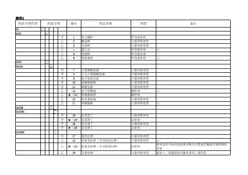 国家2017版药品目录(西药、中成药)