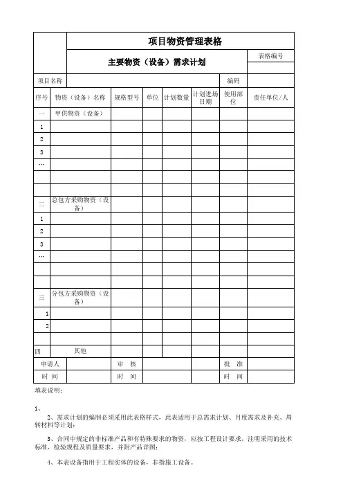 主要物资(设备)需求计划