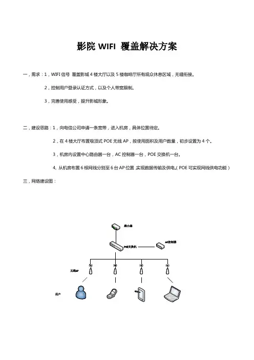 影院WIFI 覆盖解决方案