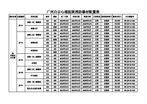 灭火器配置表(最终版)