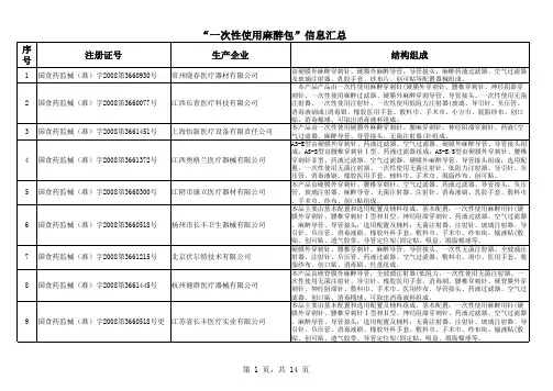 “麻醉包、骨髓穿刺包”产品信息汇总