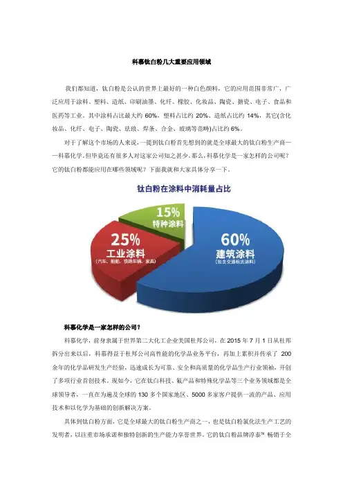 科慕钛白粉应用领域范围