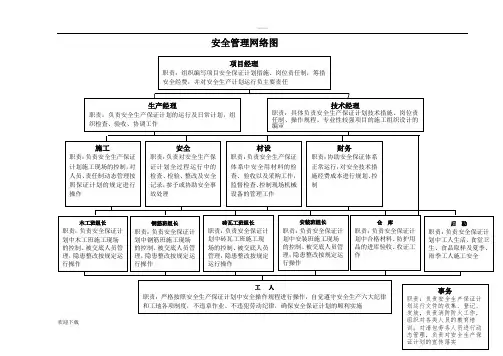安全管理网络图(详细)
