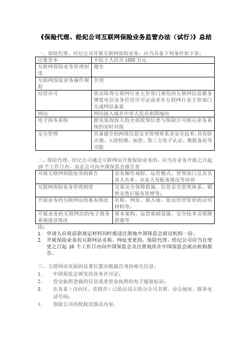 《保险代理、经纪公司互联网保险业务监管办法(试行)》总结
