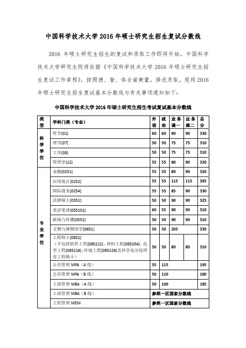 中科大2016复试分数线