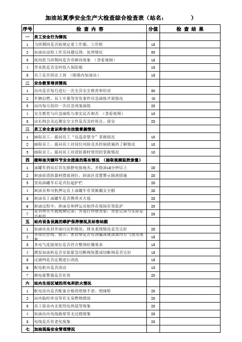月度安全生产大检查综合检查表