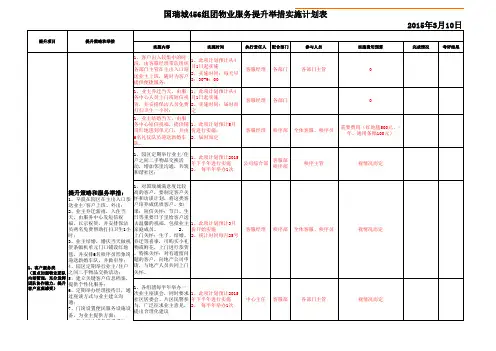 2015年456组团物业品质服务提升计划表