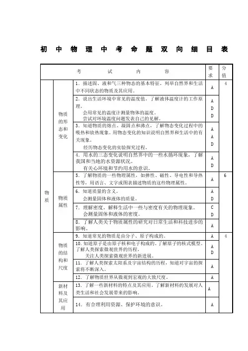 初中物理中考命题双向细目表