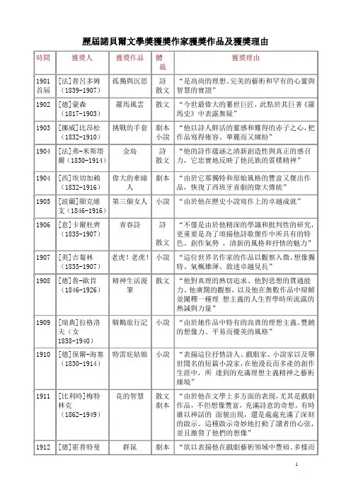 历届诺贝尔文学奖获奖作家获奖作品