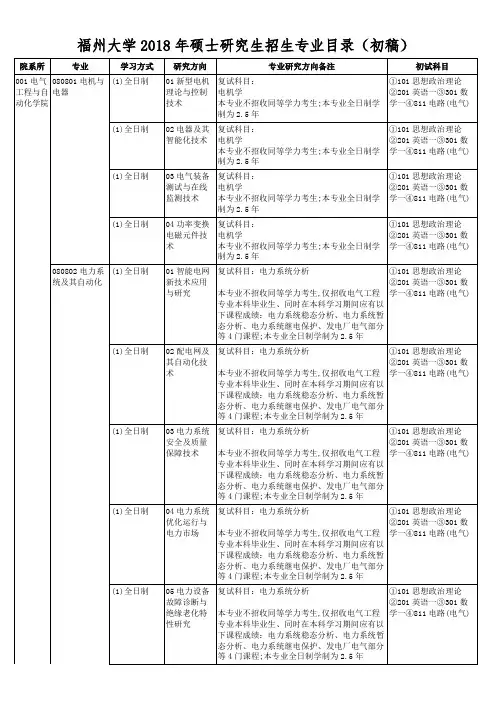 福州大学2018年硕士研究生招生专业目录(初稿)