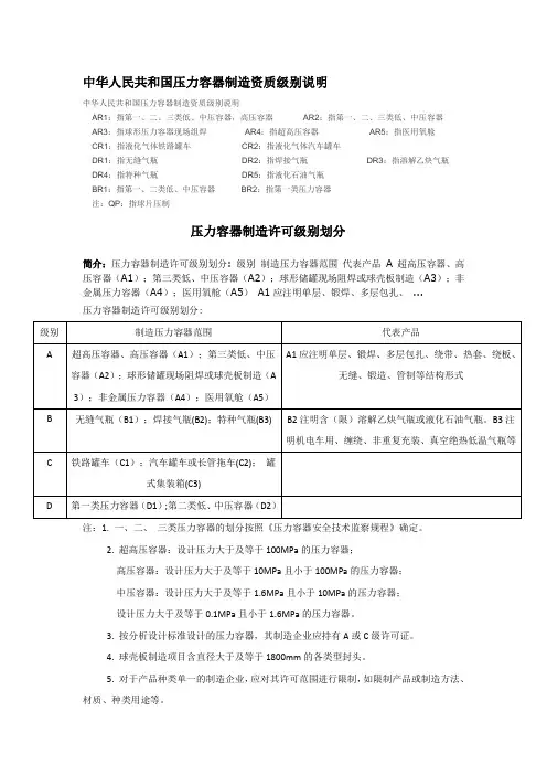 压力容器制造资质级别说明及压力容器等级划分