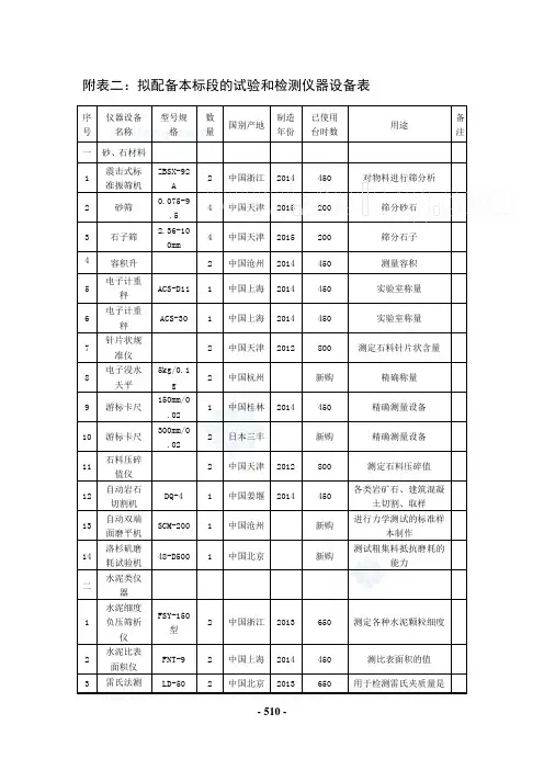 拟配备本标段的试验和检测仪器设备表