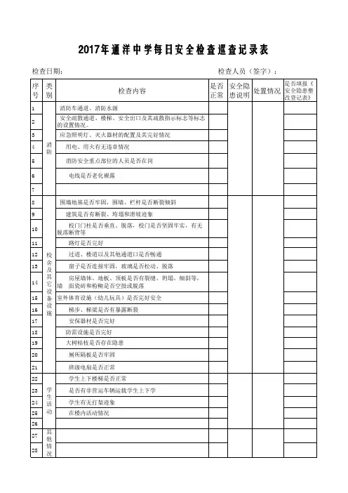 学校每日安全检查情况记录表
