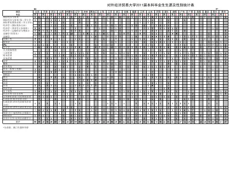 2012届本科毕业生生源统计表