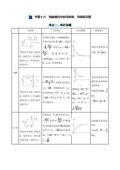 电磁感应中的导体棒导线框问题(教师版)