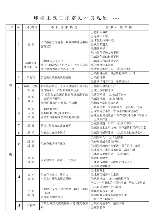 印刷工艺常见问题