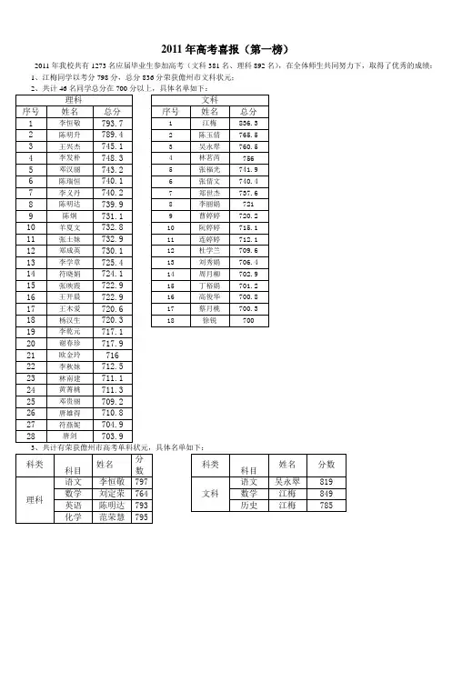 2011年高考喜报(第一榜) (2)