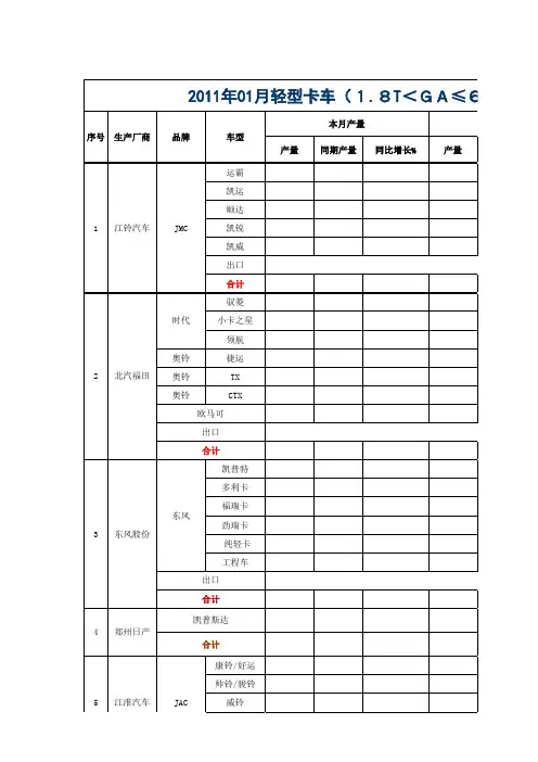 2012年1月份商用车分会产销数据第二版